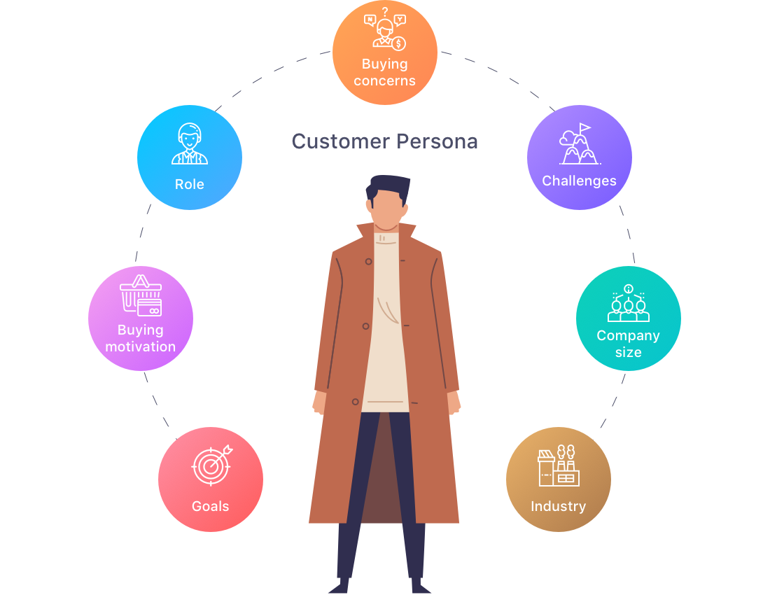 How to define customer persona 