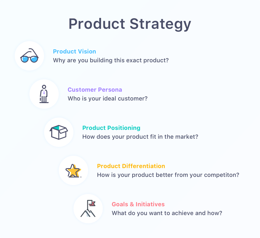 Product strategy