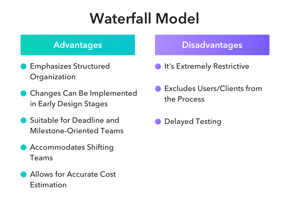 Waterfall Advantages