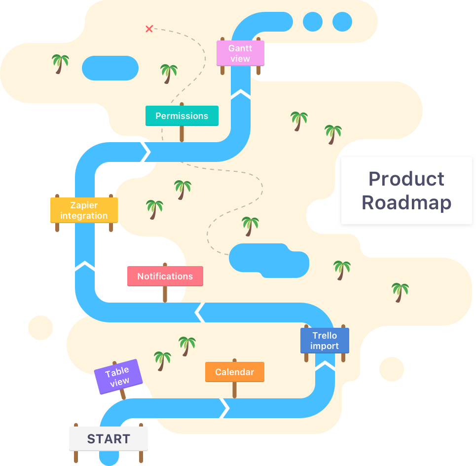 Visual product roadmap example